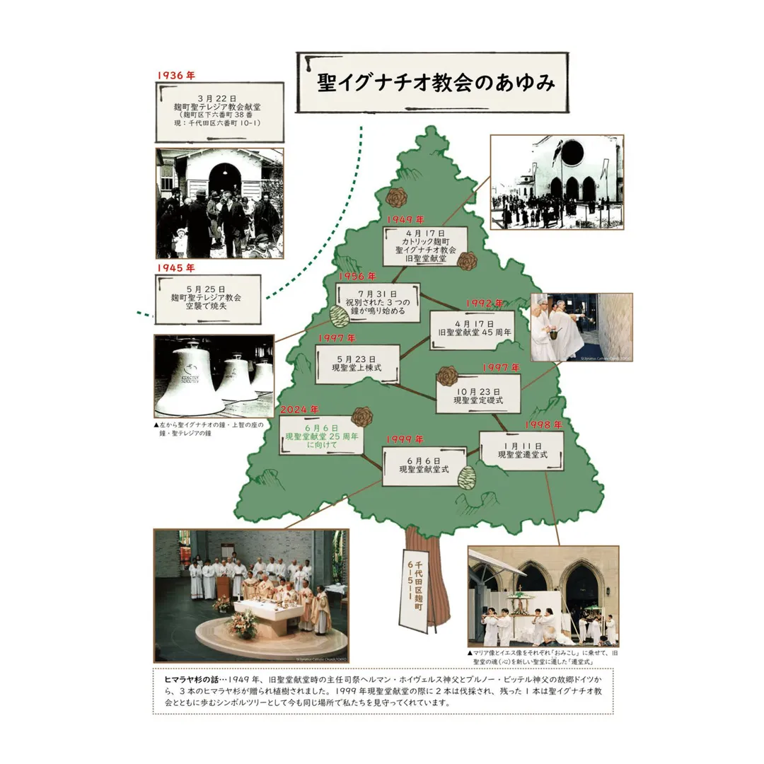 聖イグナチオ教会のあゆみ 略年表 1999-2024年 ページ7